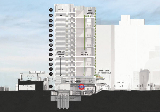Southwark OSD
