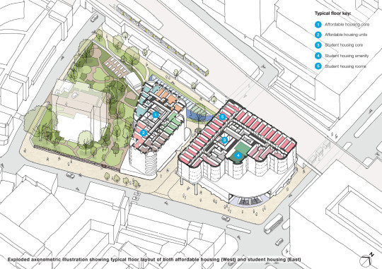Southwark OSD