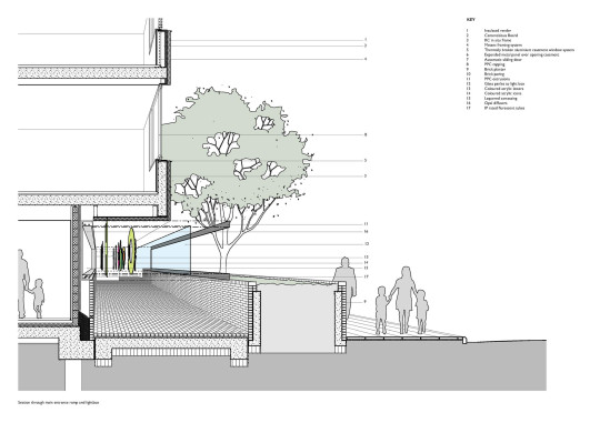 Kentish Town Health Centre